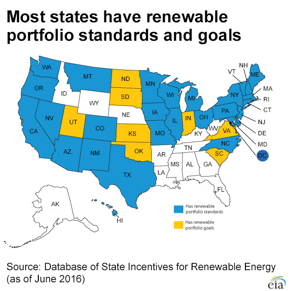 wv-legislature-should-promote-renewable-energy-development
